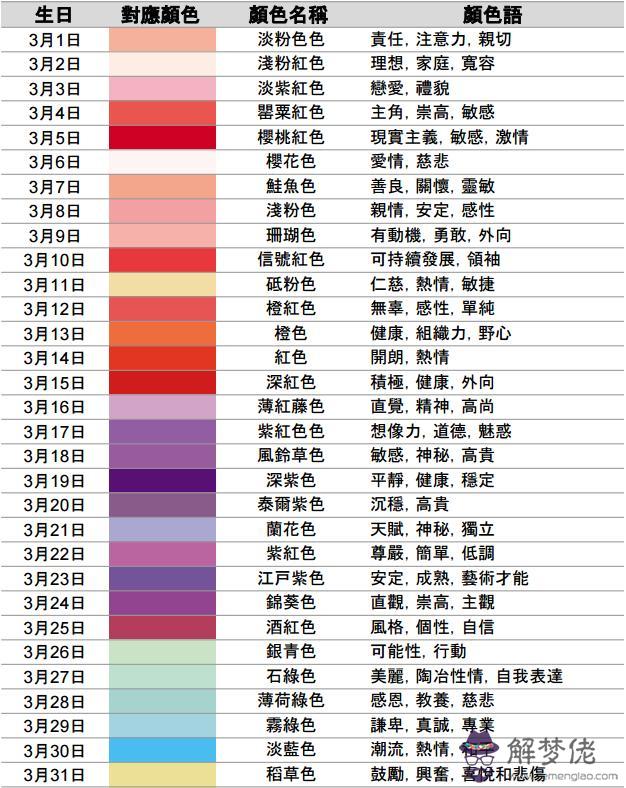 從出生日期看你屬于什麼顏色和性格 比十二星座還準