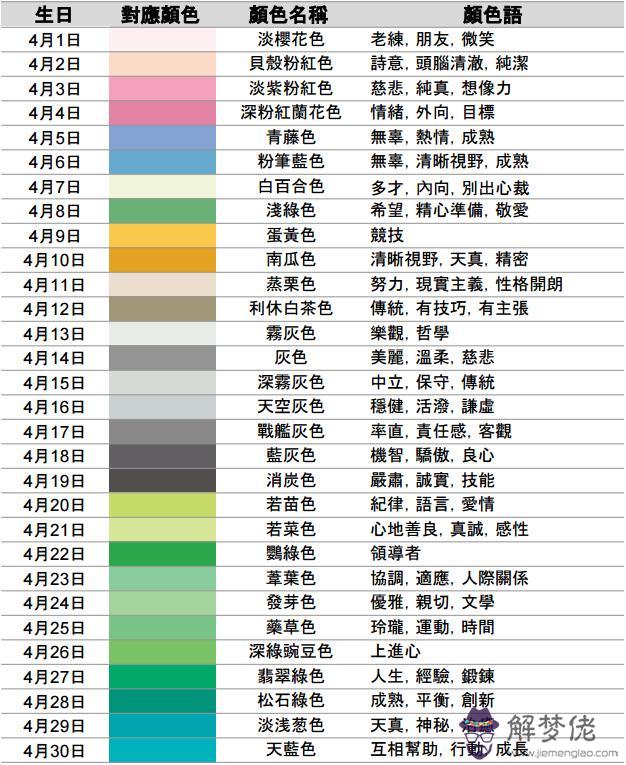 從出生日期看你屬于什麼顏色和性格 比十二星座還準