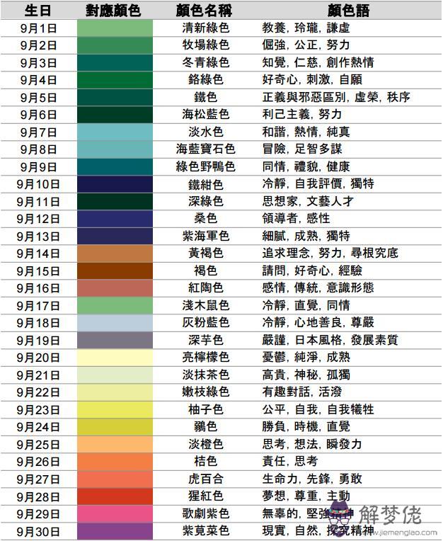 從出生日期看你屬于什麼顏色和性格 比十二星座還準