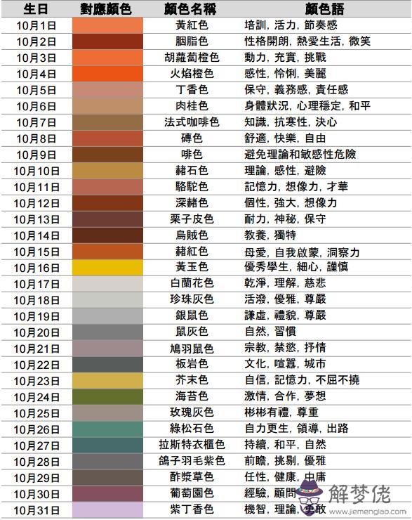 從出生日期看你屬于什麼顏色和性格 比十二星座還準