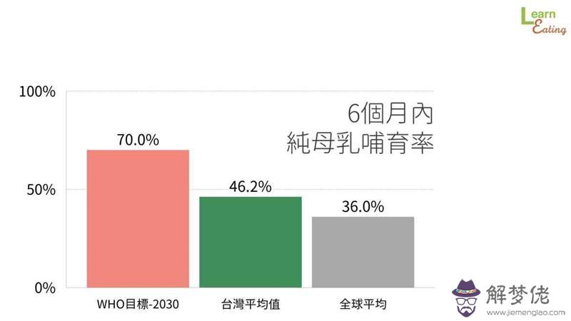 發奶補充什麼營養 哺乳對寶寶最好