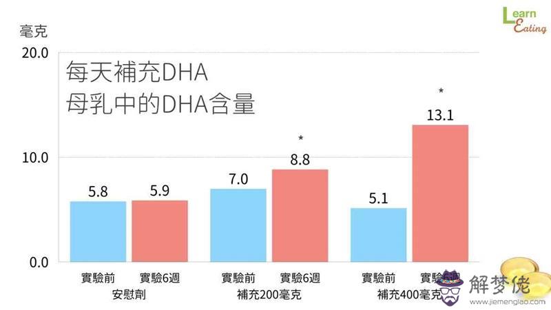 發奶補充什麼營養 哺乳對寶寶最好