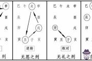 合婚八字三柱地支三合 揭示形成的條件