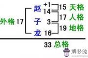 五格起名法能推算出人名，最早的時候起源于日本