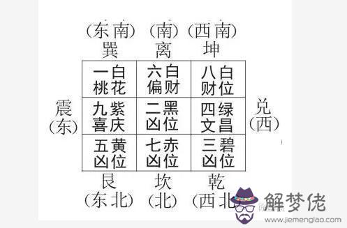 16丙申猴年的風水方位利弊分析 解夢佬