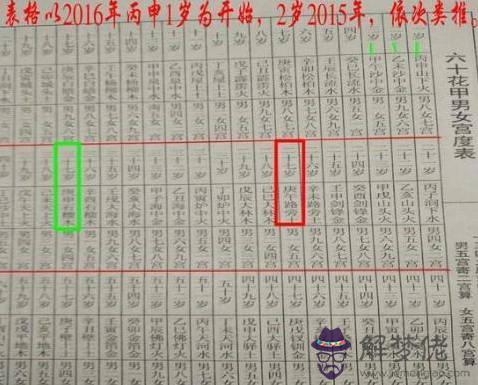 上等婚圖表，上等婚中屬相、命里相犯均可不予考慮，屬大吉