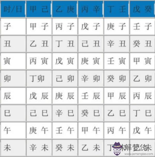 生辰八字怎麼查 快速對照查出個人生辰八字