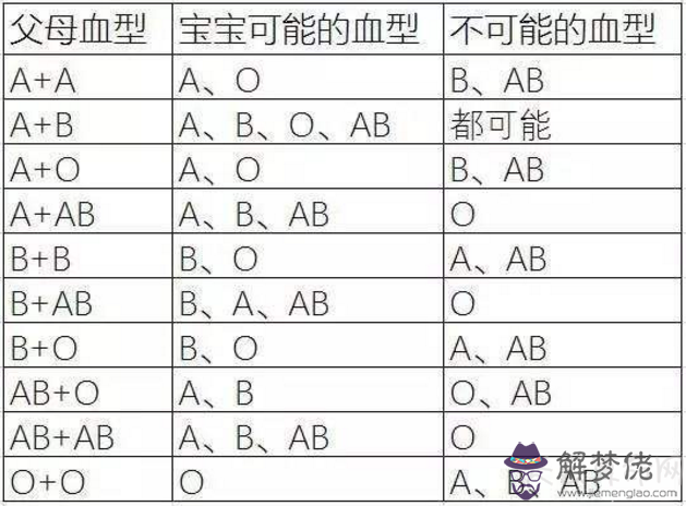  a型血和o型血生的孩子  天生聰明具有非常強的領導力 