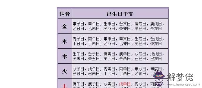 古老八字婚姻配對原則 協調配合參照并用