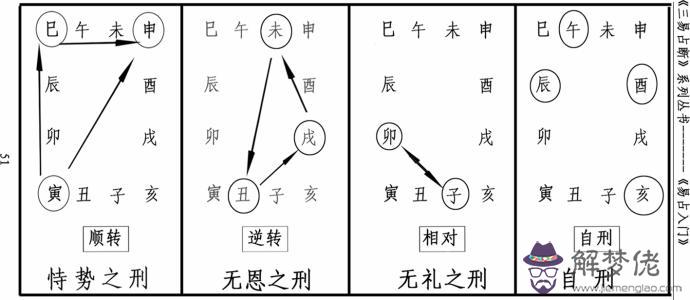 合婚八字三柱地支三合 揭示形成的條件