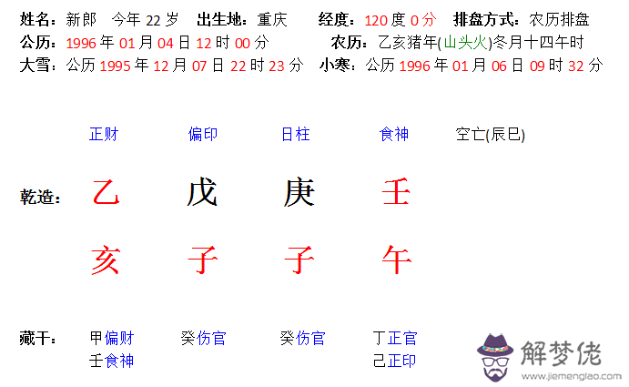 合婚八字三柱地支三合 揭示形成的條件