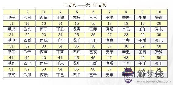 合婚八字三柱地支三合 揭示形成的條件