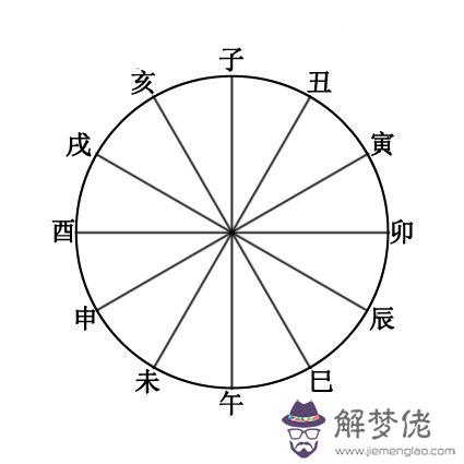 生辰八字合婚配對準嗎 準不準主要看自己內心