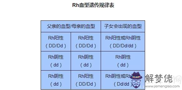 熊貓血型遺傳大揭秘   熊貓血型遺傳規律表