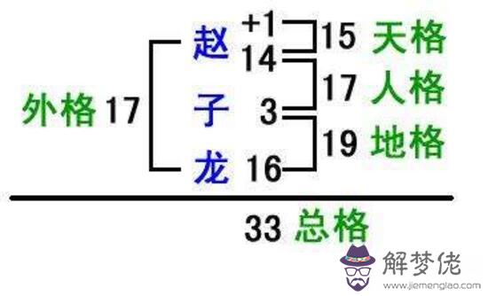 五格起名法能推算出人名，最早的時候起源于日本