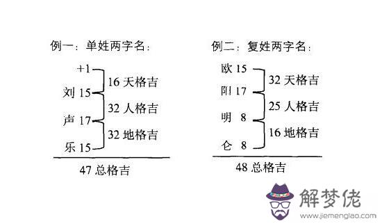 五格起名法能推算出人名，最早的時候起源于日本