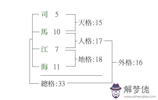 五格起名法能推算出人名，最早的時候起源于日本