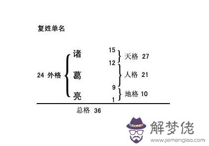 姓名學的五格數理，快算算自己的命運吧