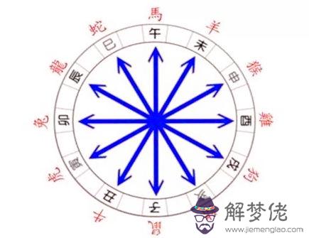 什麽是沖太歲