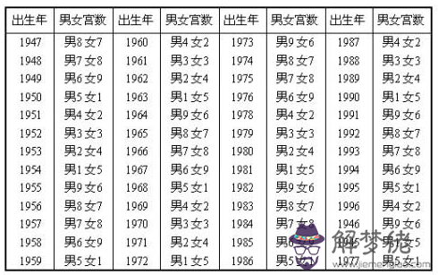 男女婚配表查詢：生肖配對查詢表