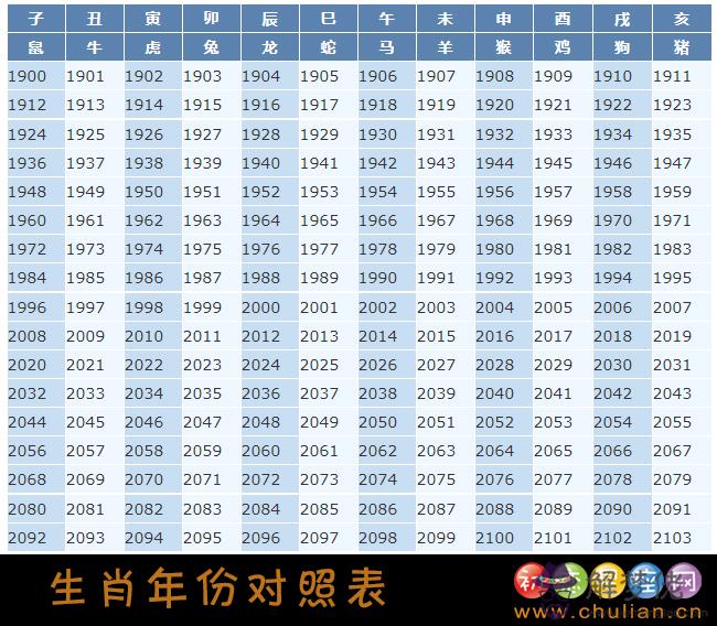 最準的12生肖年齡表：十二生肖年齡對照表