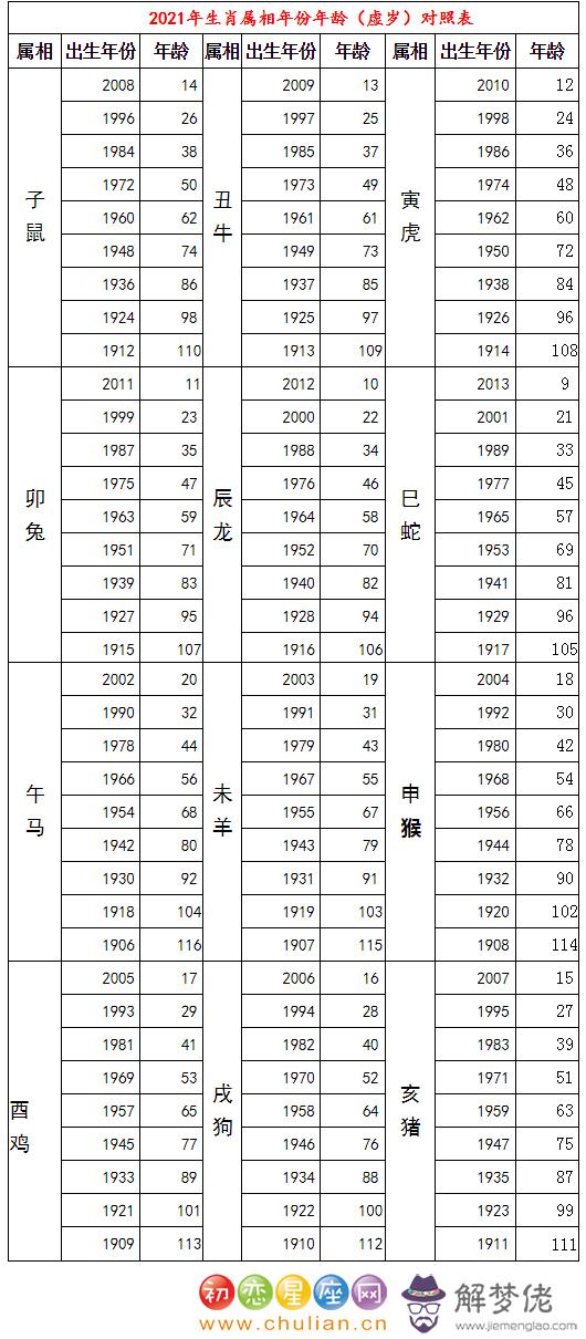 年虛歲今年多大：年出生今年虛歲多大啊？