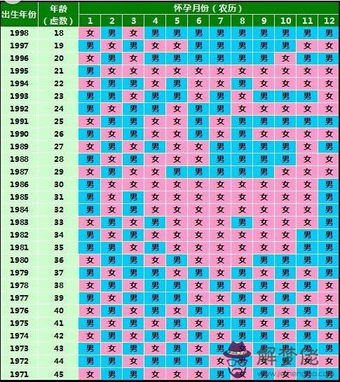 年懷孕清宮表生男生女圖：清宮表生男生女圖是用來干什麼的？