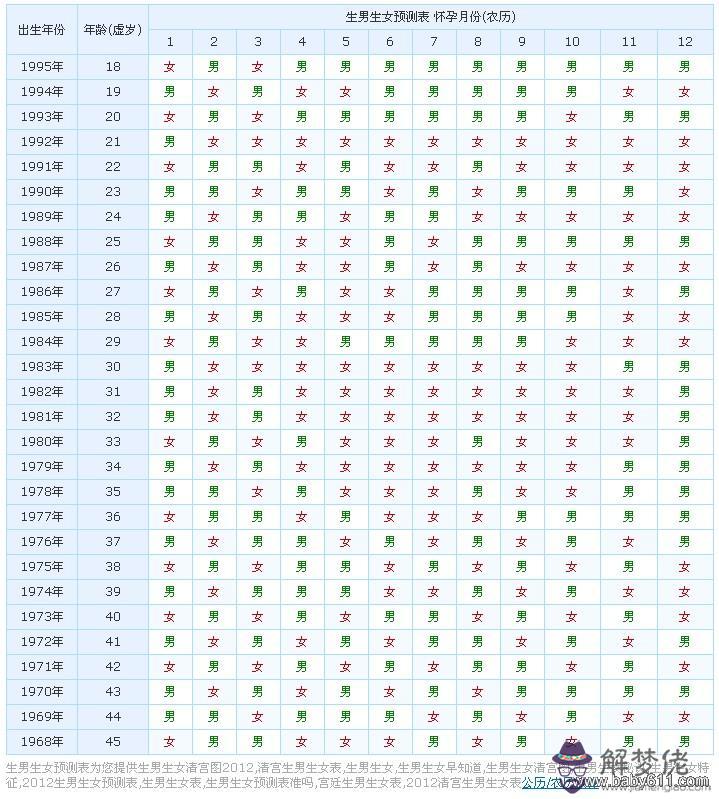 屬虎的女生婚姻配對最佳：86年女屬虎與86年男屬虎婚姻配？