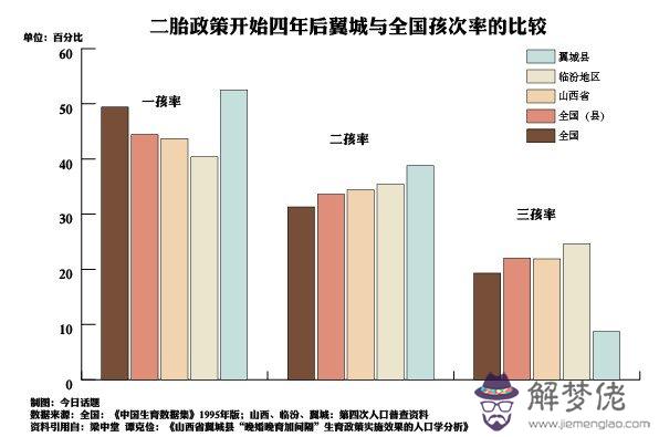 頭胎時辰決定二胎性別：頭胎寶寶看二胎寶寶性別