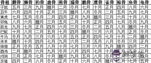 屬相犯月份表：屬相犯月份可信嗎