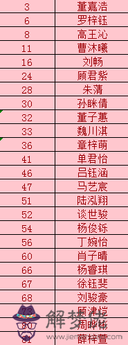 62年到年多大歲數：年屬龍的多大年齡