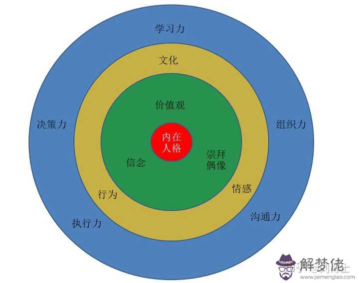 十二生肖里誰最有領導力：十二生肖誰是老大，你知道嗎？