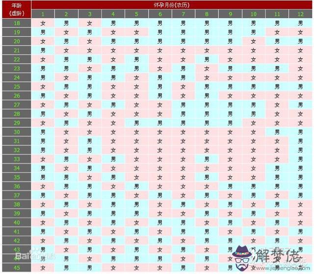 輸入懷孕月份算男女：左側睡跟生男生女有沒有點關系