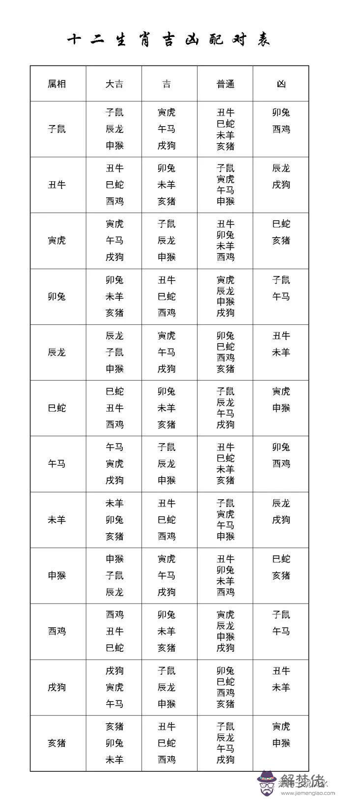 十二生肖最佳姻緣配對表：十二生肖姻緣配對