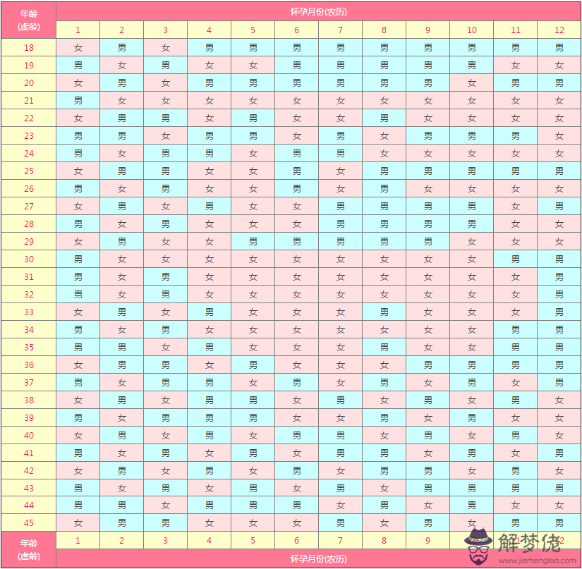 年幾月生男孩：年正月生男孩好還是女孩？