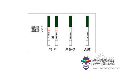 懷孕自測男女簡單方法：想要知道,最簡單的土方法測男女是什麼？