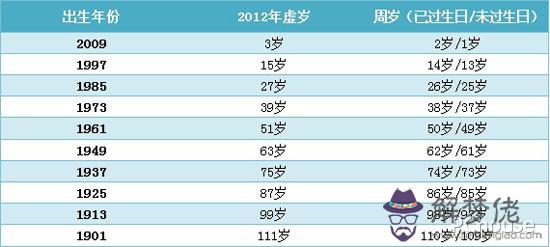 屬牛未來十年：年6月2日已時出生人屬牛一生的運程