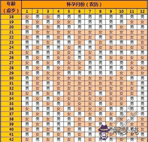 年清宮表：二0一七年二個六月清宮表以前六月還是后六月