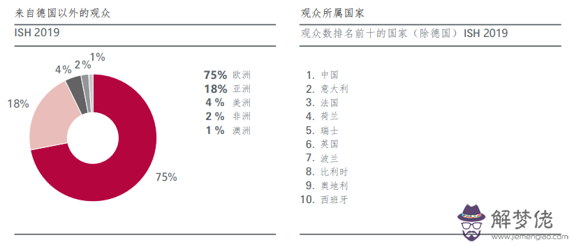 未來5年商機：現今社會隱藏的最大商機是什麼？