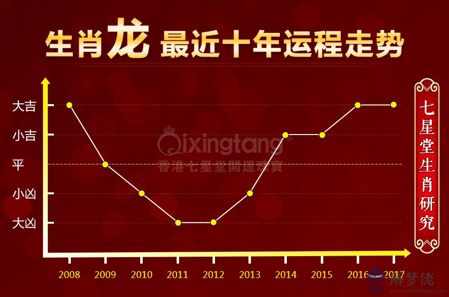 屬兔年運勢每月：年年的運勢