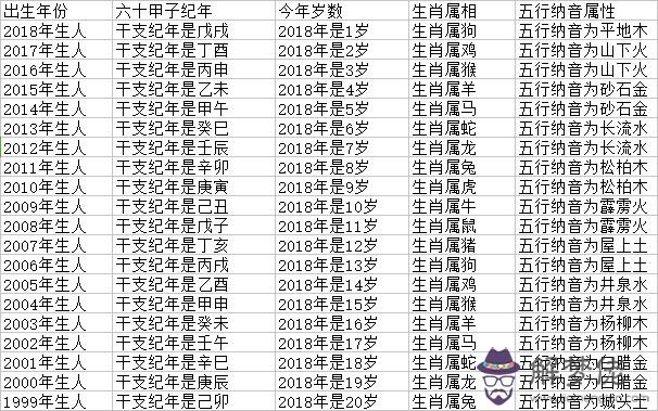 今年80多了屬牛的是多大歲數了：80年代屬牛的是哪一年？