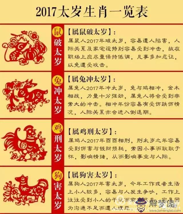 屬兔的年份表及年齡年：屬兔的有那幾幾年出生的