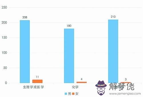 1947屬牛的今年多大年齡：屬牛的今年多大