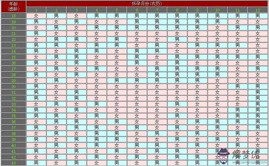 年生虎備孕表清宮圖：看生男生女清宮圖準嗎