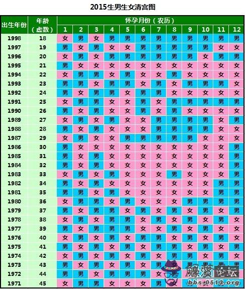 最新生男生女清宮圖：怎樣可以預測以后生男生女？