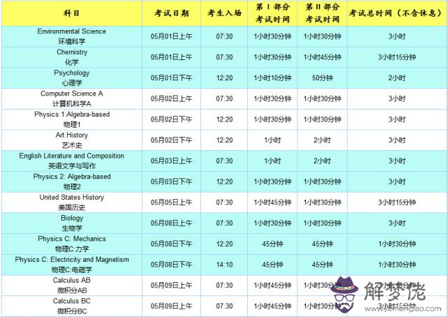 男孩子姓高叫什麼好聽：男孩取名字姓高叫什麼好呢？