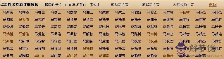 名字測試打分：名字測試打分