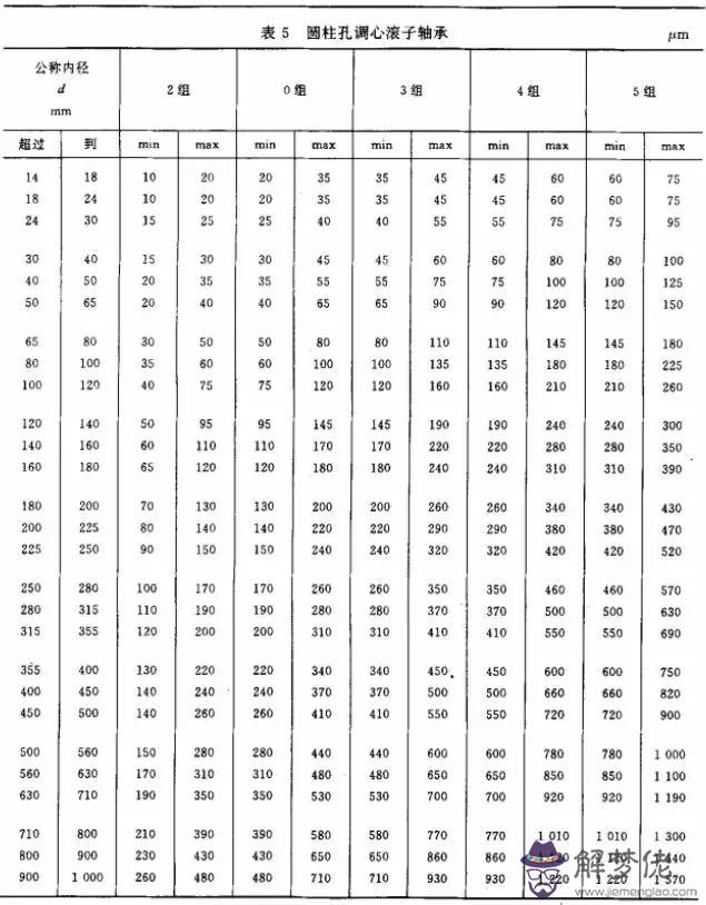 屬牛多大壽命女命：屬牛年齡表