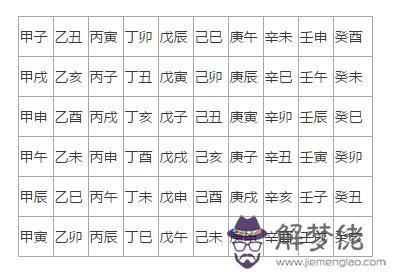 生辰八字與名字測算：姓名測試打分生辰八字