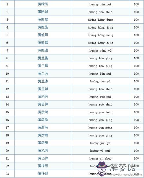 肖怎麼取名字男孩名字：姓肖取什麼名字好聽 男孩